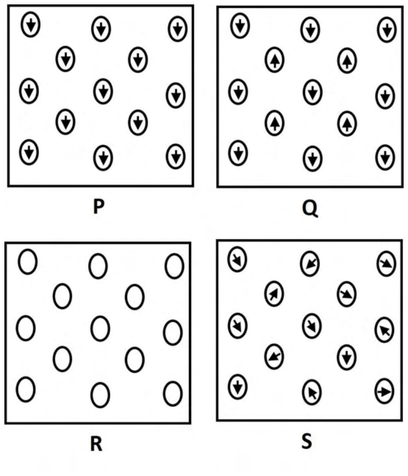 Source question diagram