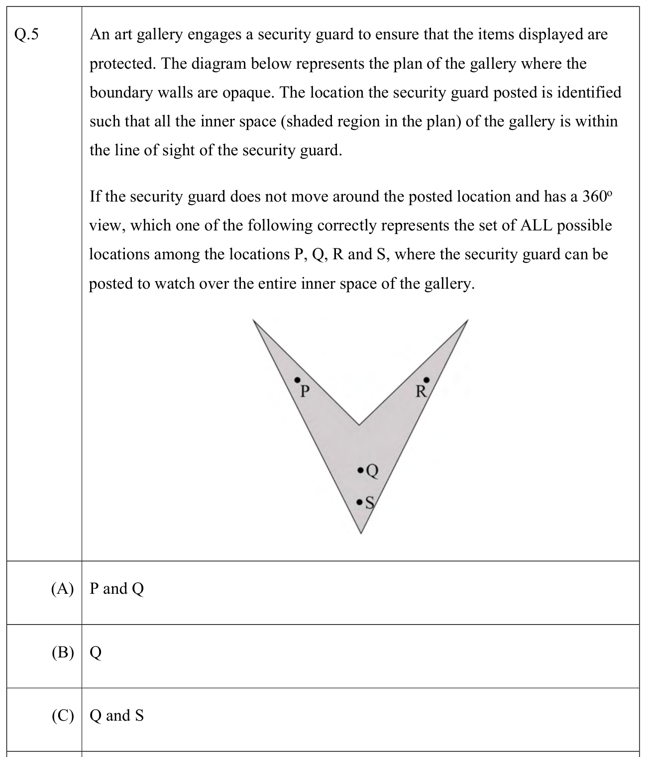 Source question diagram