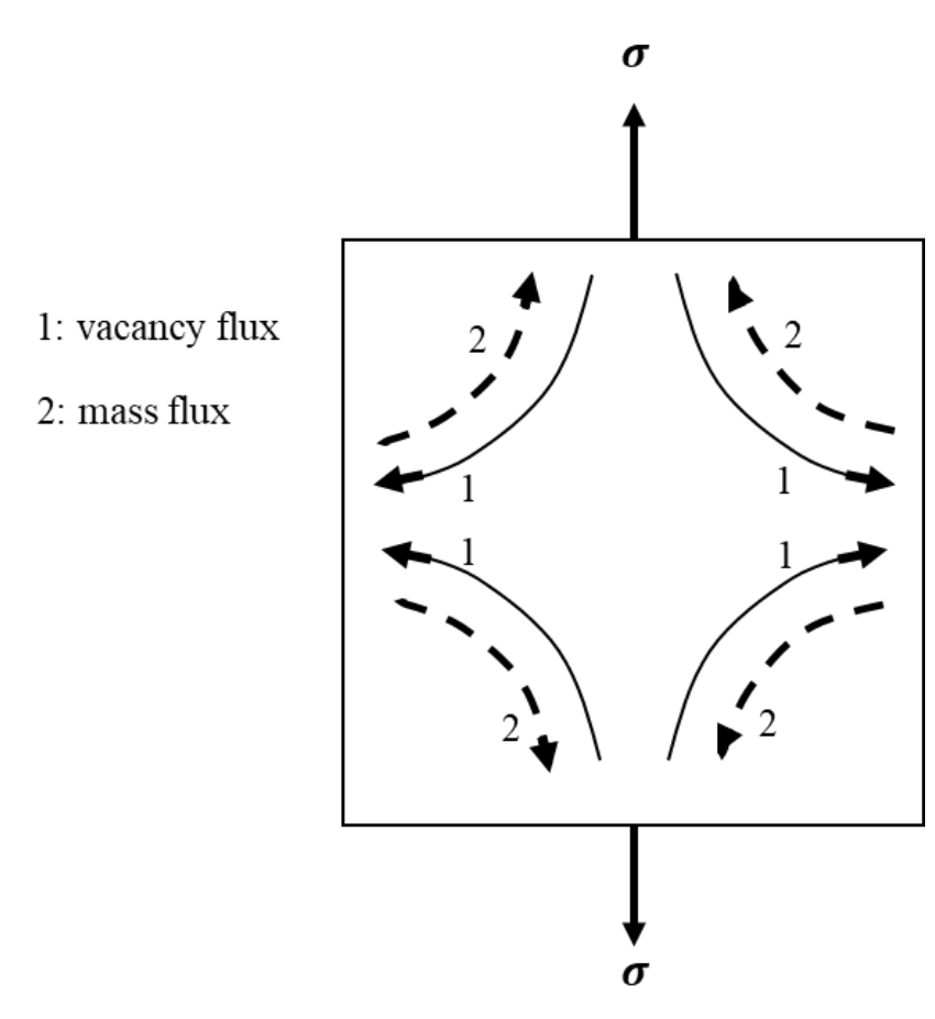 Source question diagram