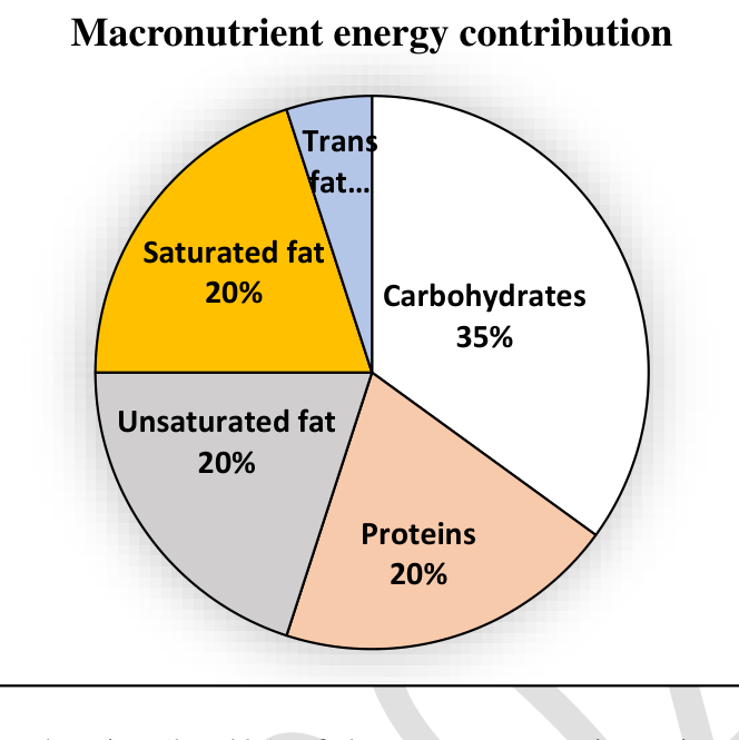 Source question diagram