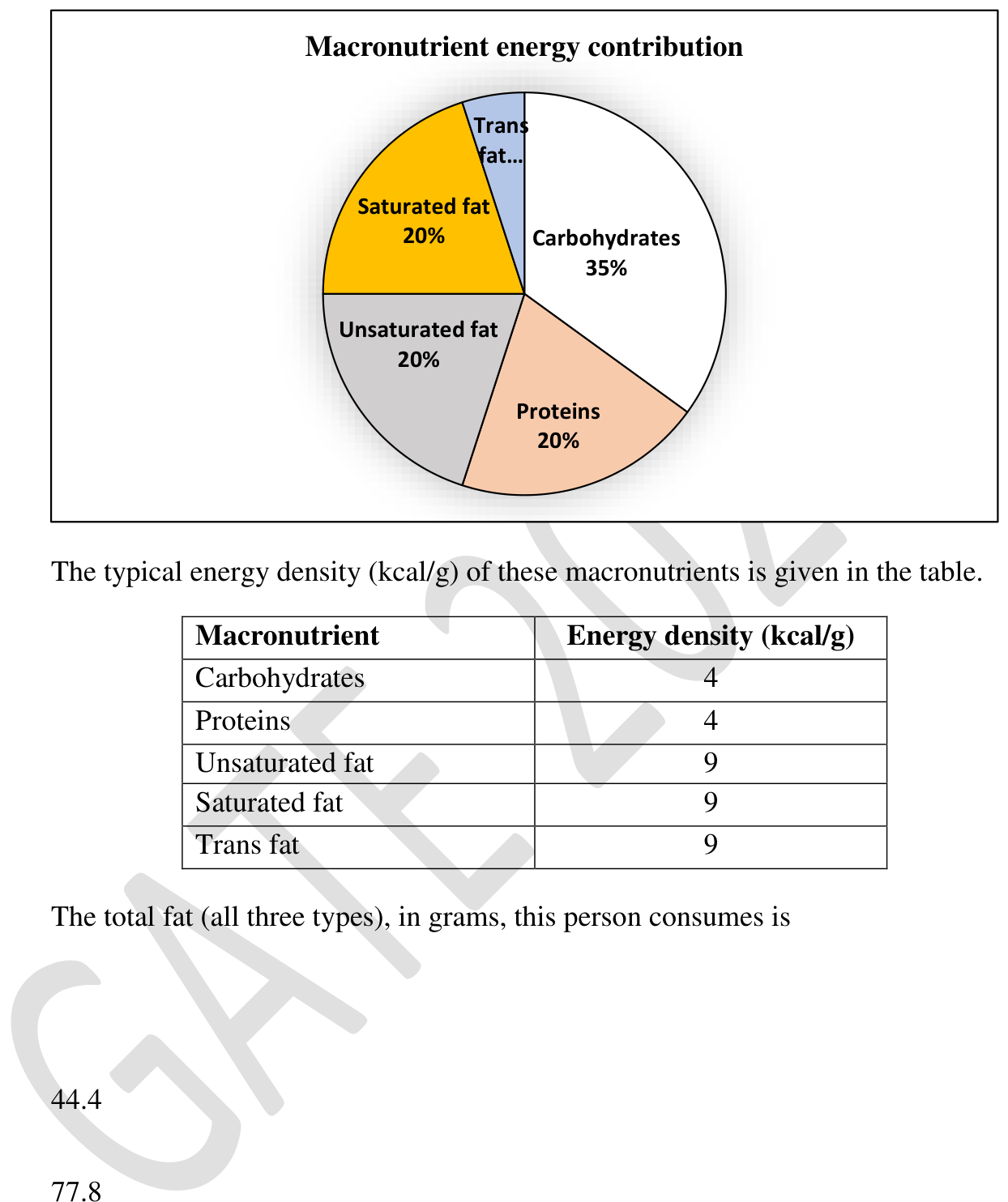 Source question diagram
