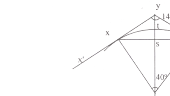 Question diagram