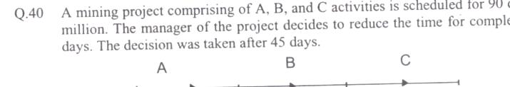 Question diagram