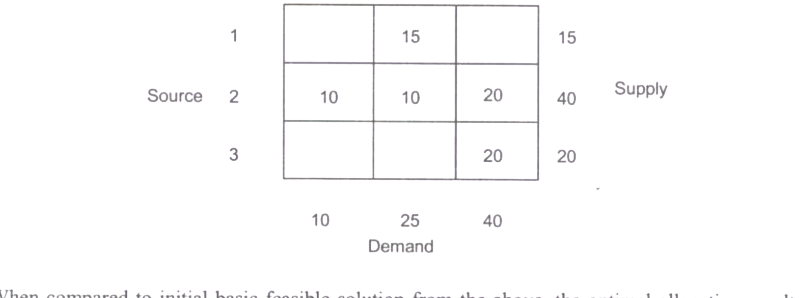 Question diagram
