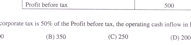 Question diagram