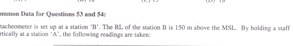 Question diagram