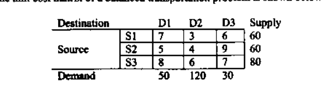 Question diagram