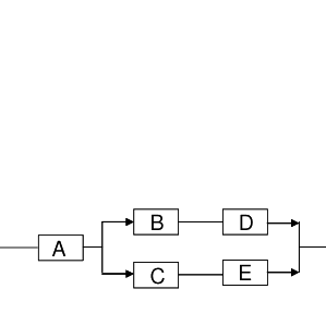 Option A diagram