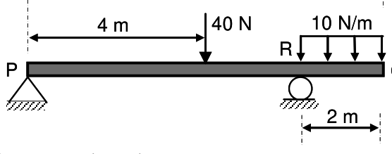 Source question diagram