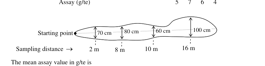 Question diagram