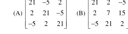 Option C diagram