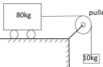 Source question diagram