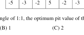 Question diagram