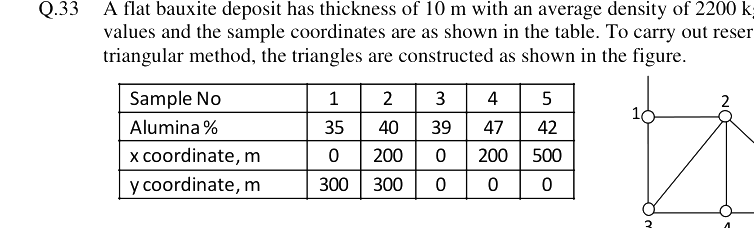 Question diagram