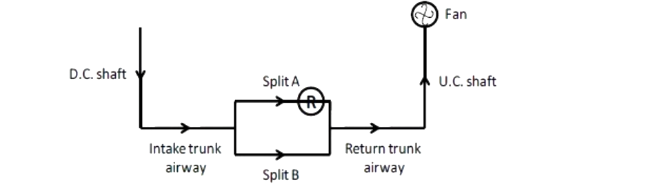 Question diagram