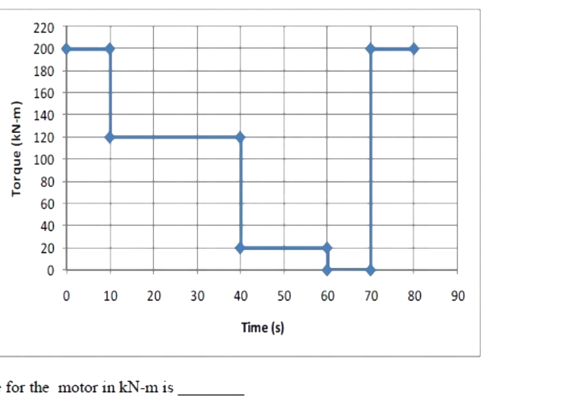 Question diagram