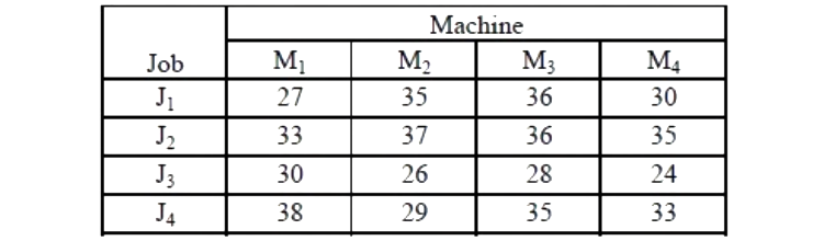 Question diagram