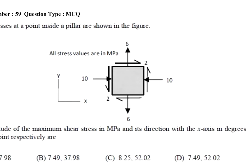 Question diagram