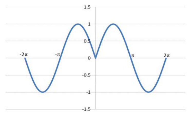 Source question diagram