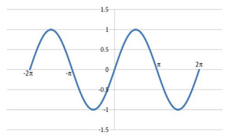 Source question diagram
