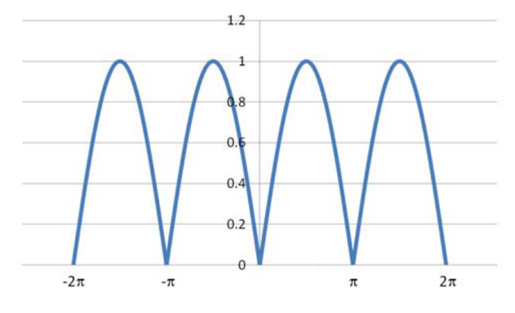 Source question diagram