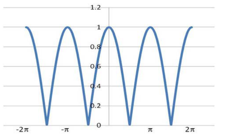 Source question diagram