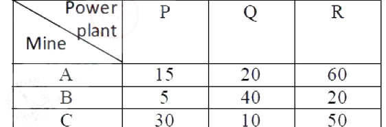 Question diagram