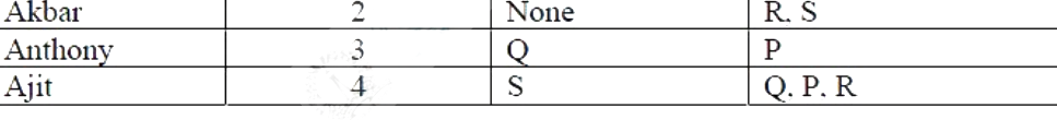 Question diagram