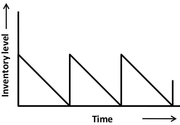 Source question diagram