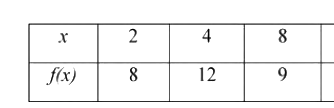 Question diagram