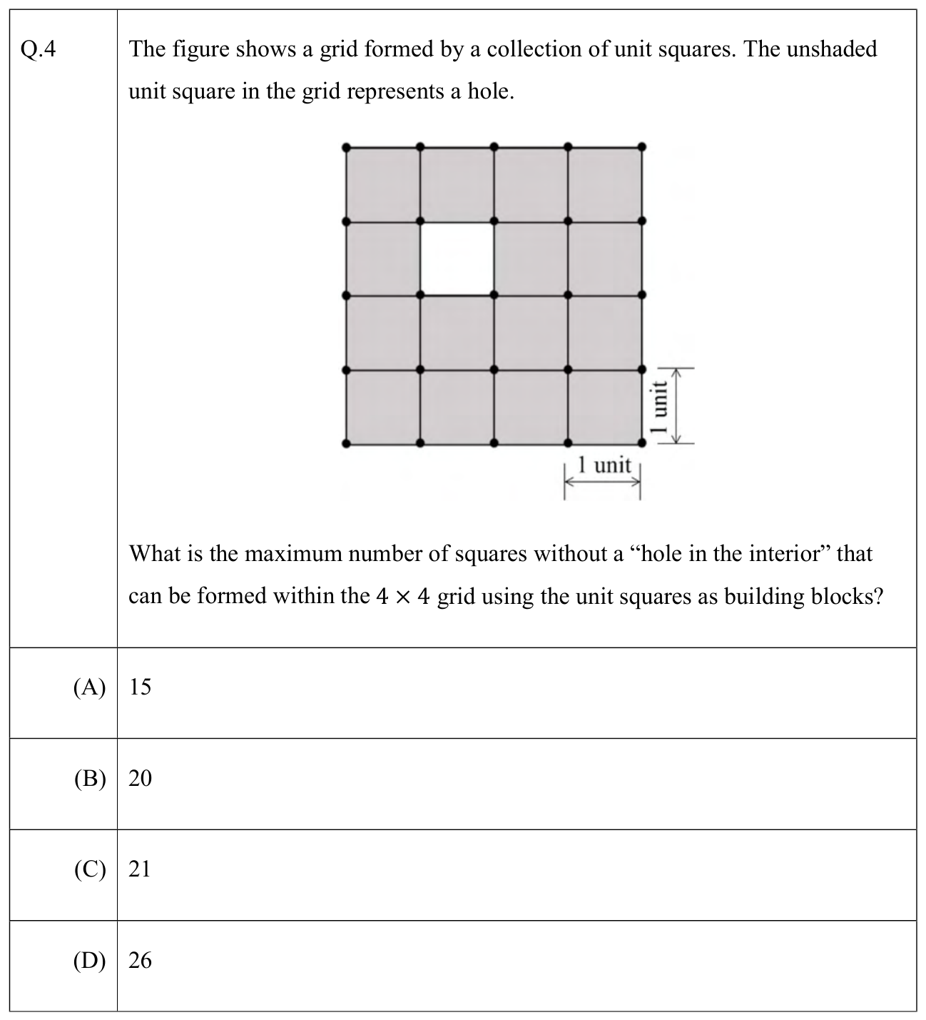 Source question diagram