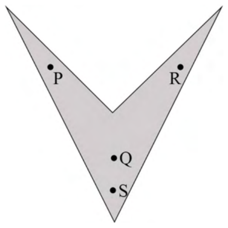 Source question diagram