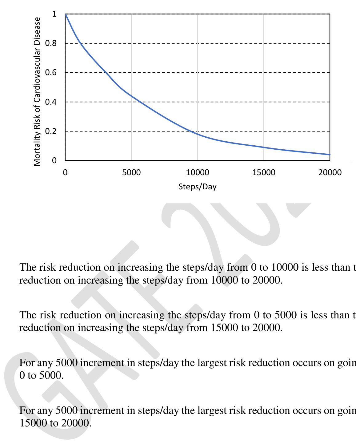 Source question diagram