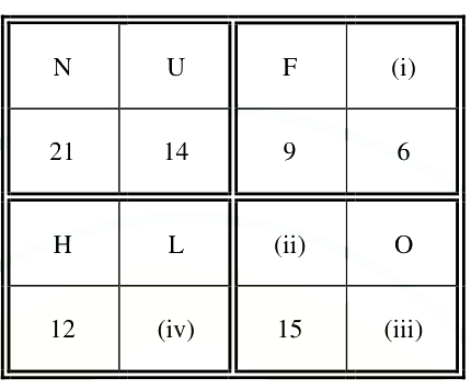 Question diagram
