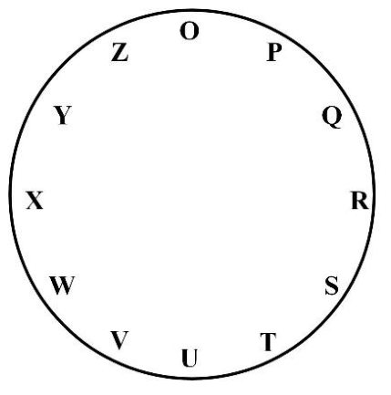 Source question diagram