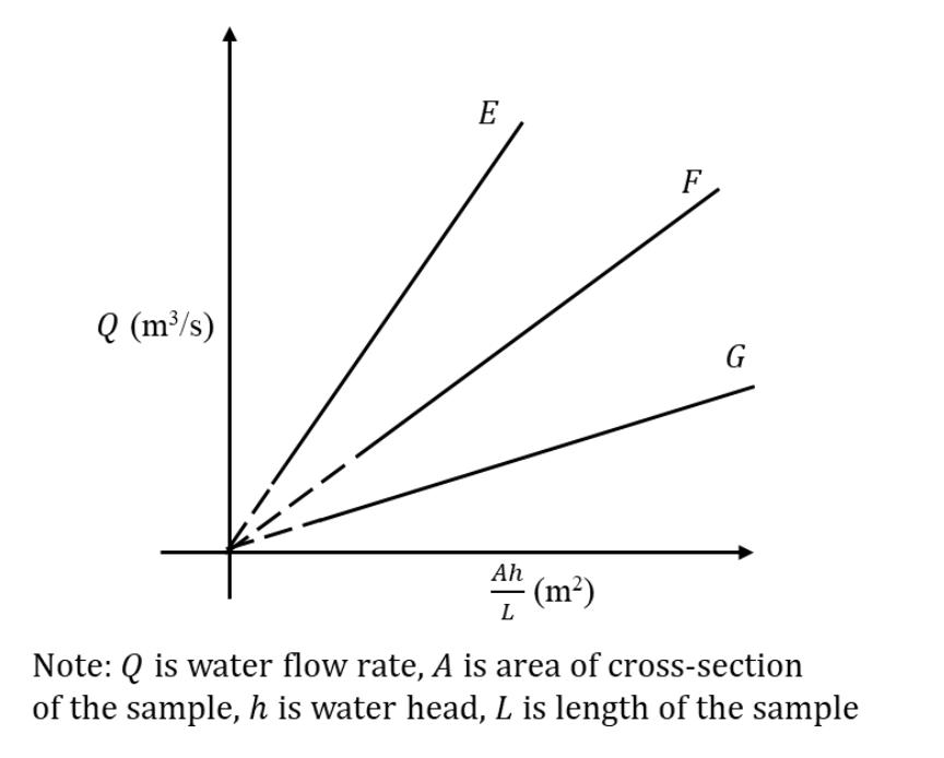 Question source image