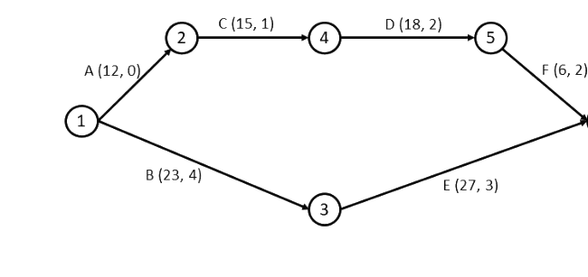 Question diagram