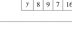 Question diagram