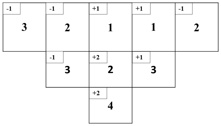 Question source image