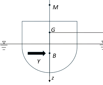 Question diagram