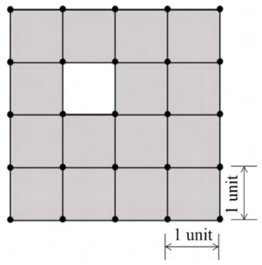 Source question diagram