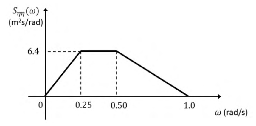 Source question diagram