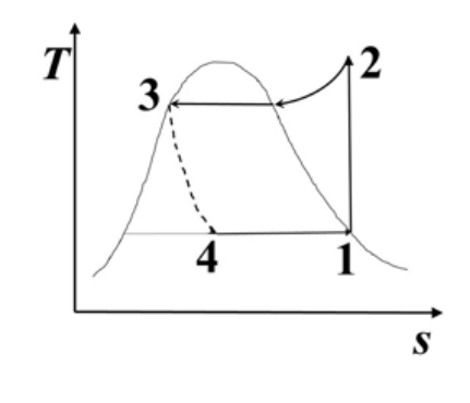Source question diagram