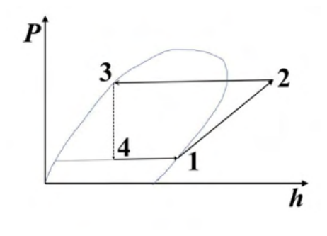 Source question diagram