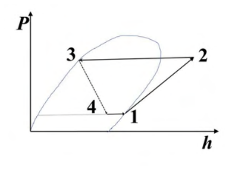 Source question diagram