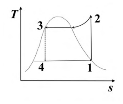 Source question diagram