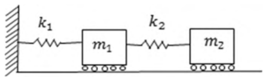 Source question diagram