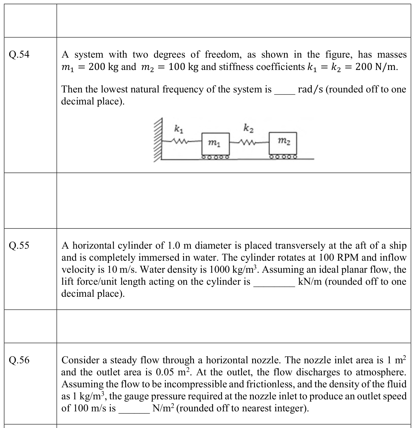 Source question diagram