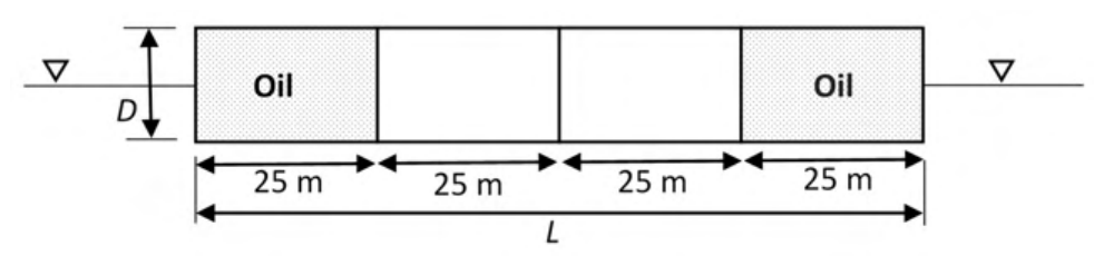Source question diagram