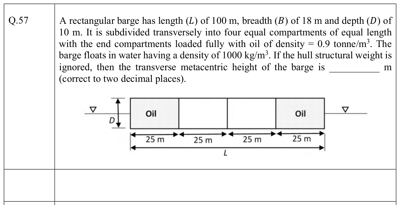 Source question diagram